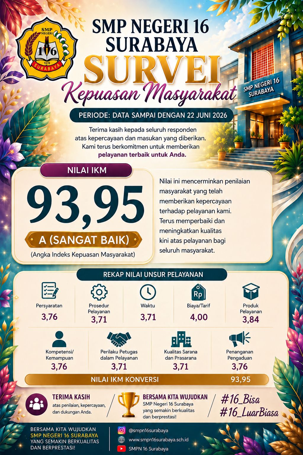 SURVEI KEPUASAN MASYARAKAT